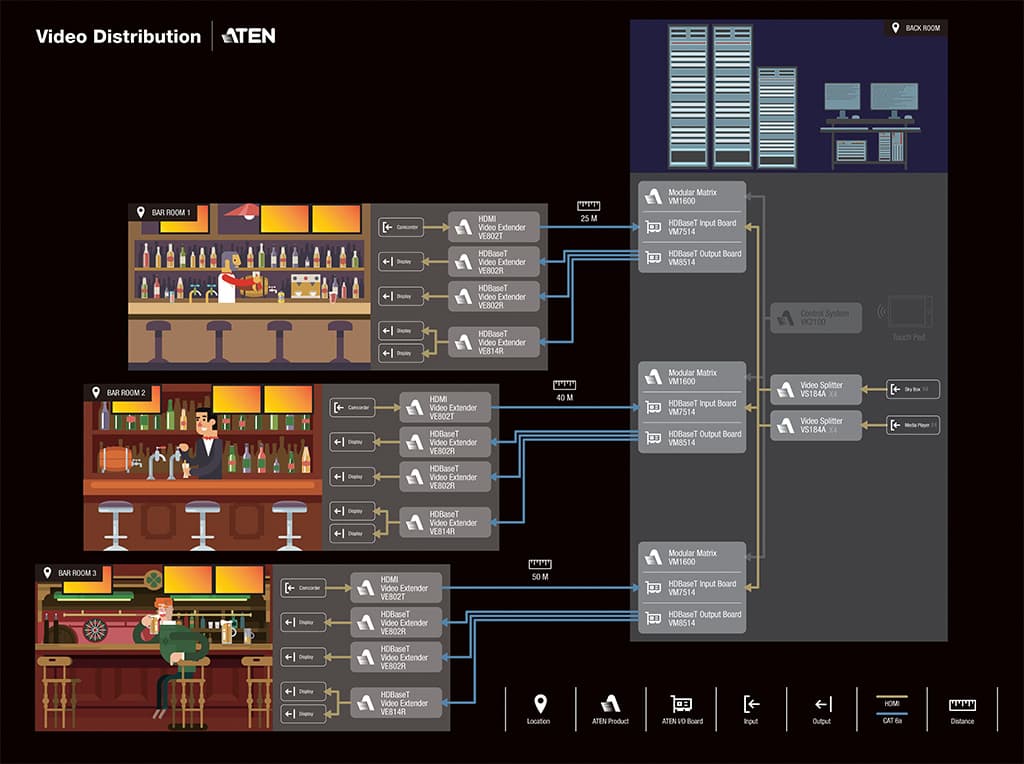 Video-Distribution-pichi