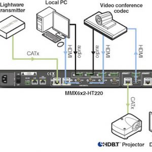 lightware mmx6x2 matrix switcher