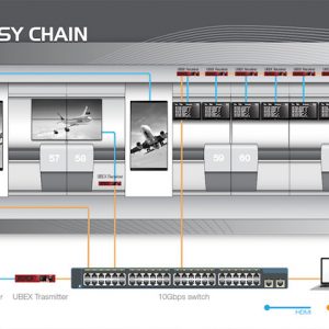 lightware ubex