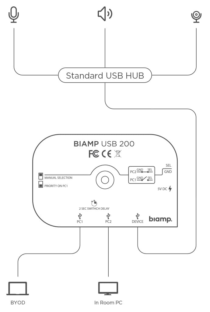 Biamp USB 200. USB Switch