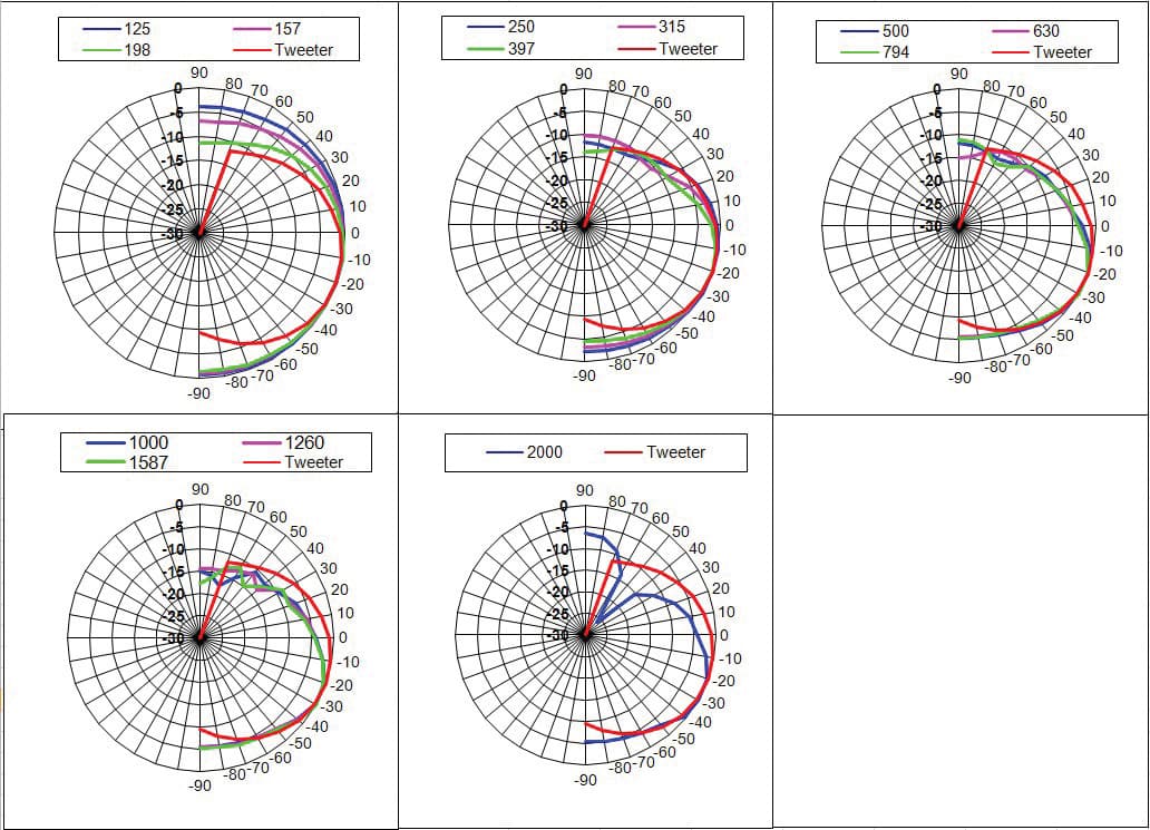 polar-plots-of-array-pichi